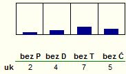 5.kolo---bez-jedne-dekade
